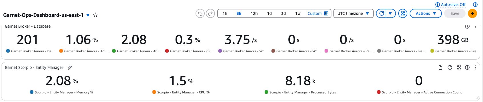 CloudWatch Dashboard