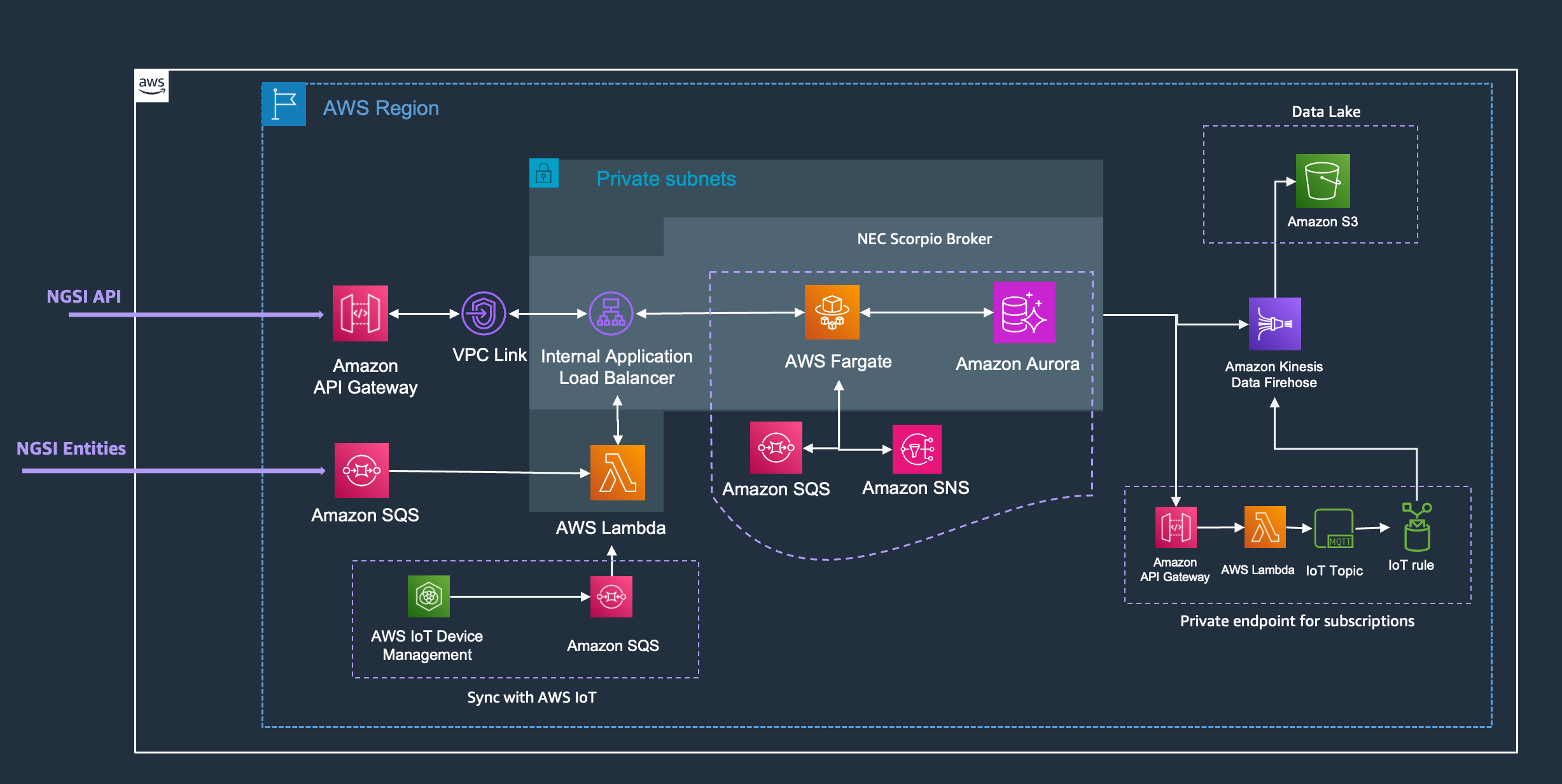 Garnet Architecture Overview